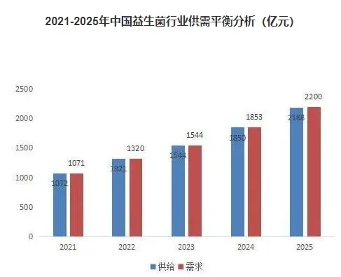 云顶集团3118(中国)官方网站