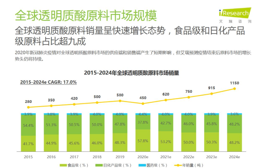 云顶集团透明质酸钠活泉饮 | 可以喝的水光针 破译驻颜的神秘1